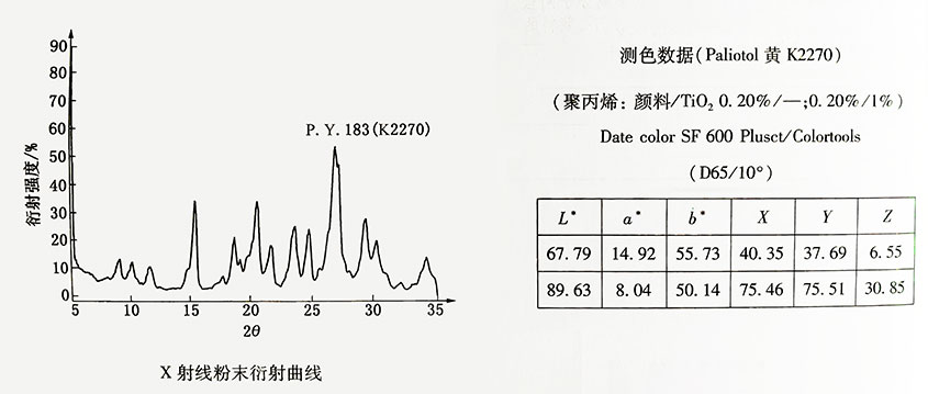 顏料黃183X射線(xiàn)粉末衍射曲線(xiàn)圖