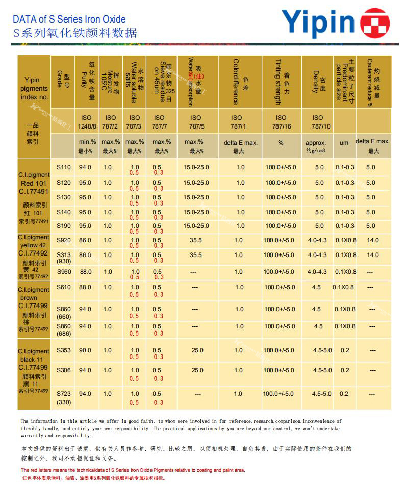一品S系列氧化鐵顏料數(shù)據(jù)參數(shù)表
