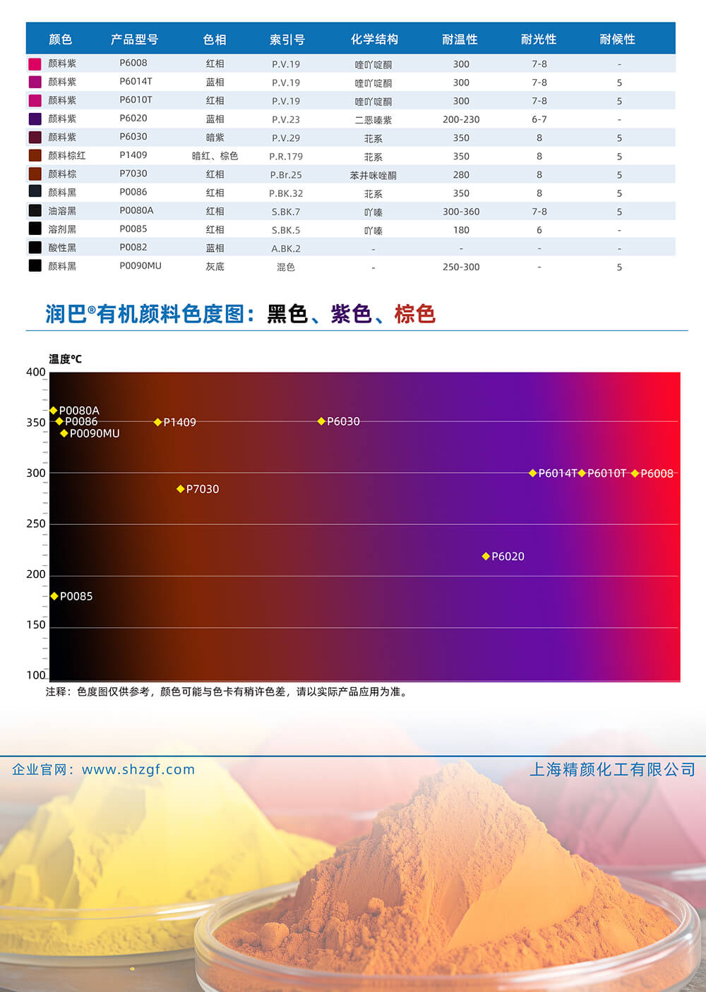 潤巴黑色、紫色、棕色有機(jī)顏料色號對照表
